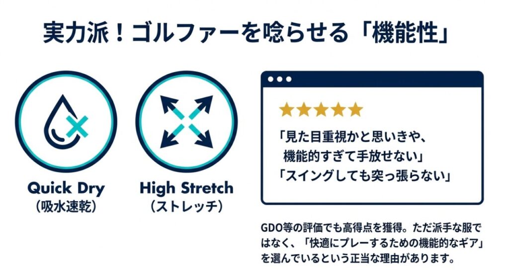 ガッチャゴルフのウェアが持つ吸水速乾性やストレッチ性などの機能を示すアイコン