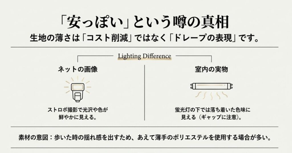 生地の薄さと照明による見え方の違いの検証図