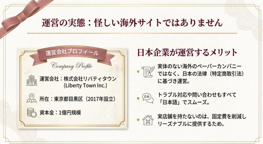 運営会社「株式会社リバティタウン」の概要と日本語対応について