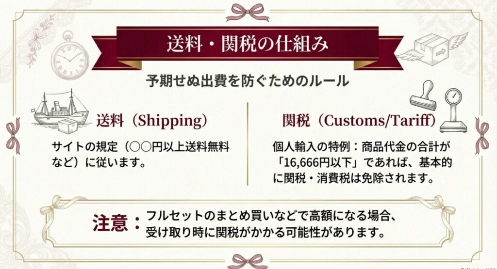 個人輸入の関税の仕組みと免税ラインの解説イラスト