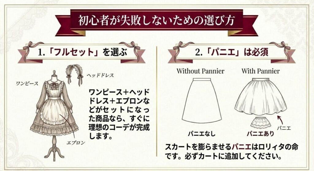 初心者向けのフルセット購入とパニエ着用の比較イラスト