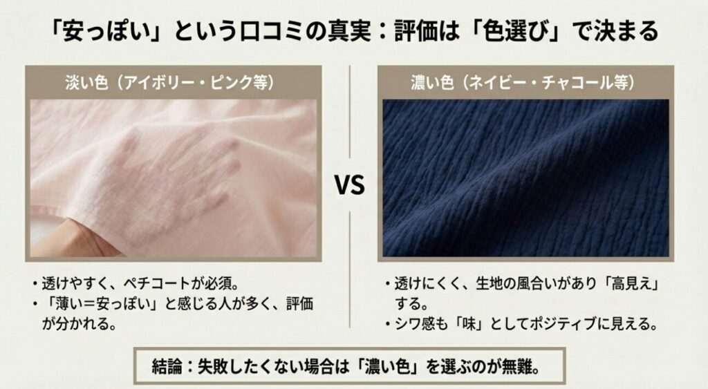 アイボリーなどの淡い色は透けやすく、ネイビーなどの濃い色は高見えするという比較画像