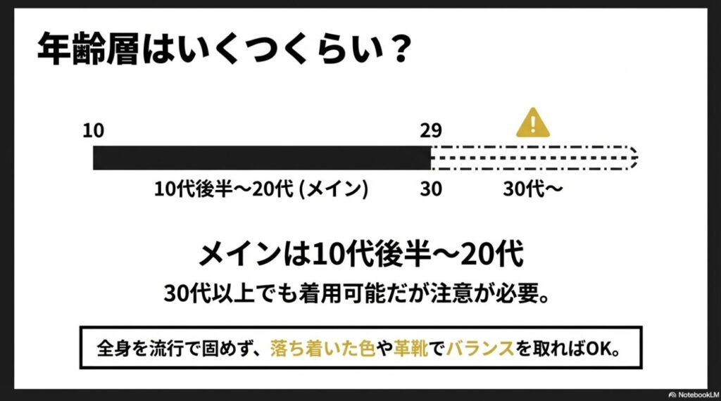 メイン層は10代後半から20代、30代以上はバランスが重要であることを示す図解