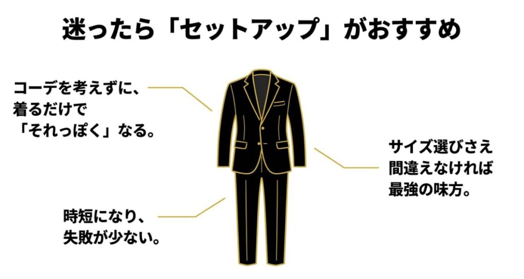 時短になり失敗が少ないセットアップのメリットを説明するスライド