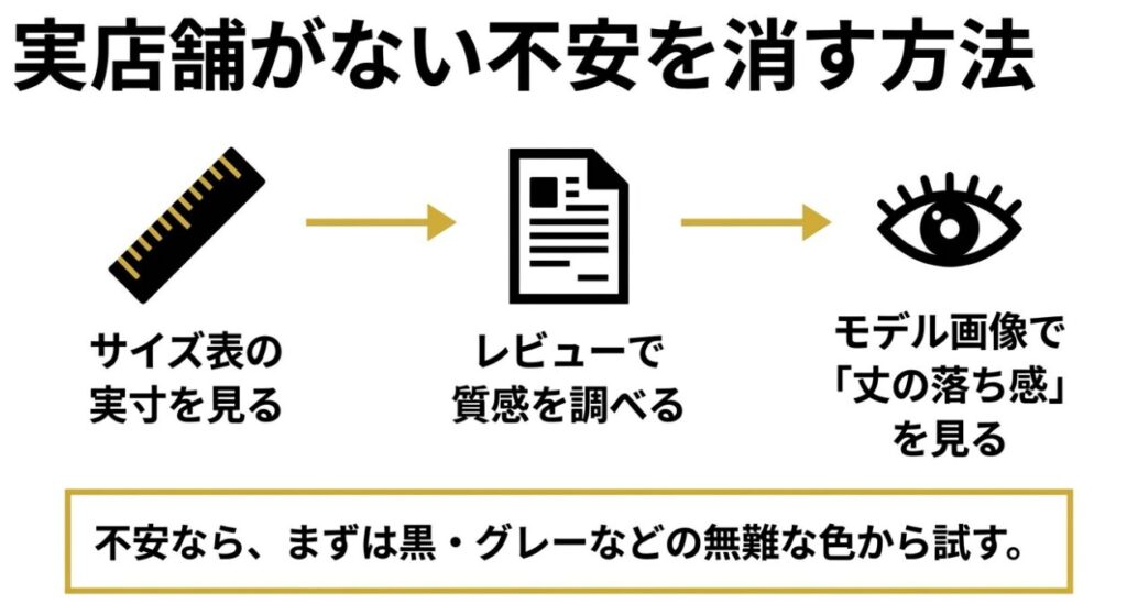 実寸、レビュー、モデル画像で不安を解消する手順のまとめ