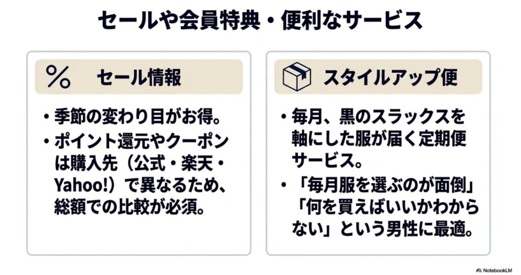 ポイント還元やクーポンの比較と毎月服が届く仕組みの特徴