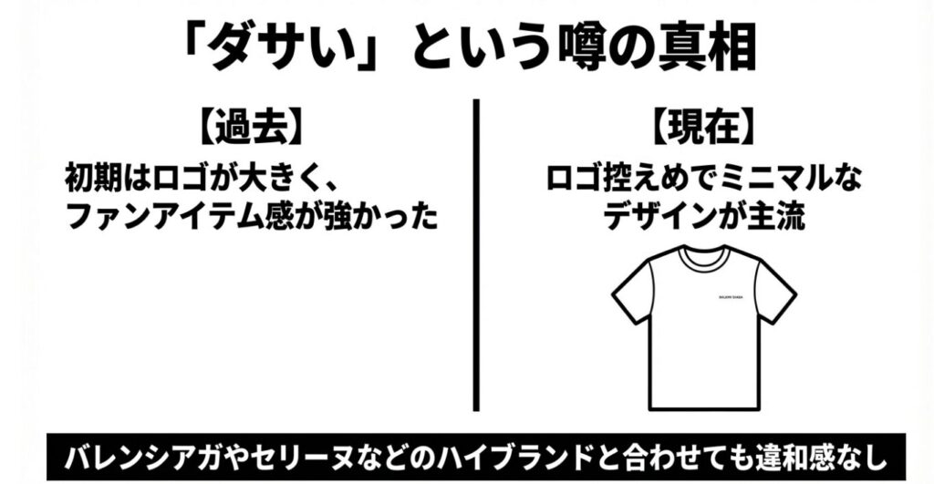 初期のロゴ重視から現在のミニマルなデザインへの変化を示す比較図