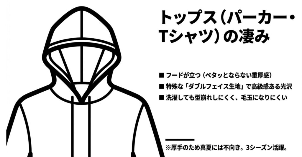 自立するフードや型崩れしにくいダブルフェイス生地の機能説明