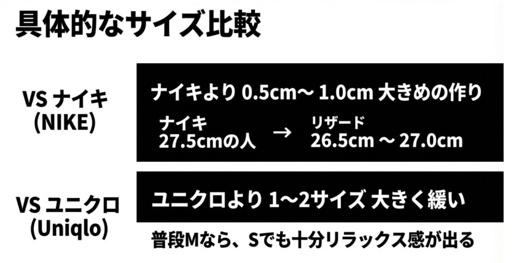 NIKEやユニクロと比較したReZARD独自の具体的なサイズ比較