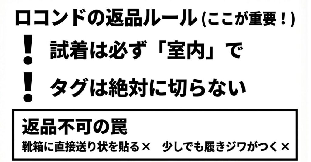 室内試着やタグ保持など返品不可を避けるための必須ルール