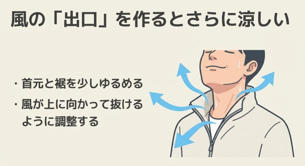 首元を緩めて風が上に向かって抜けるように調整している男性のイラスト