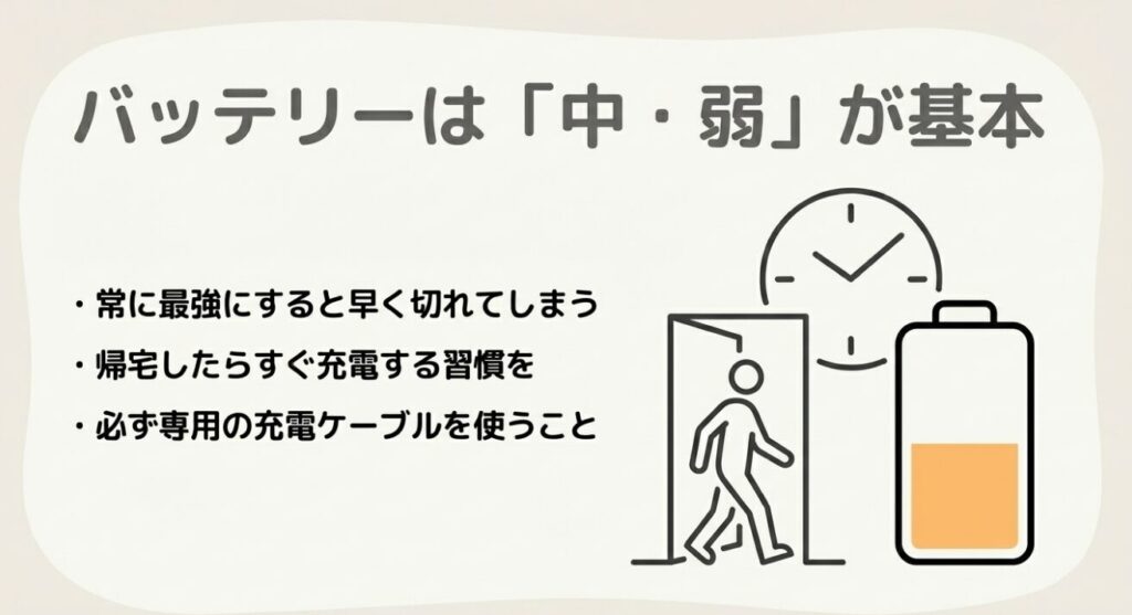 風量設定を「中・弱」にすることや、専用ケーブルでの充電を推奨するテキスト案内
