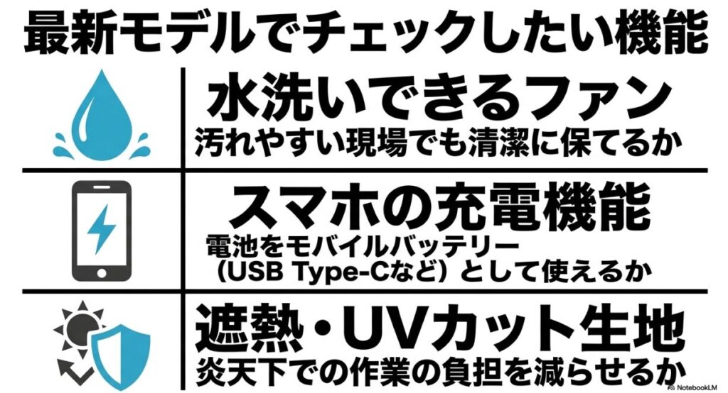 水洗いできるファンやスマホ充電機能など最新の便利機能