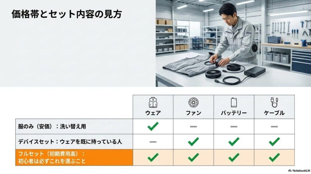 服のみからフルセットまで販売形態ごとの内容物と選び方の目安