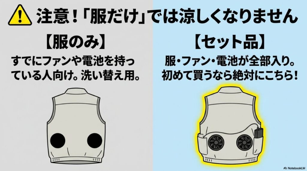 ファンと電池がすべて揃ったセット品と洗い替え用の服のみの違い