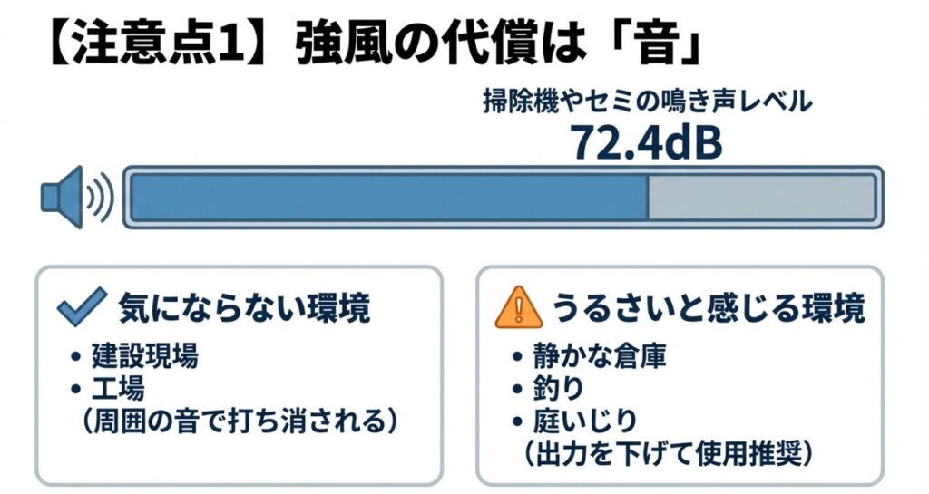 工場や静かな場所での音の聞こえ方を比較した検証図