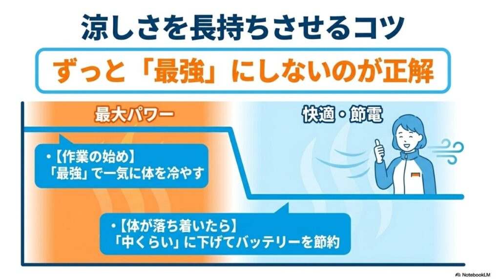 状況に応じた最適なパワー設定で稼働時間を最大限に伸ばす方法