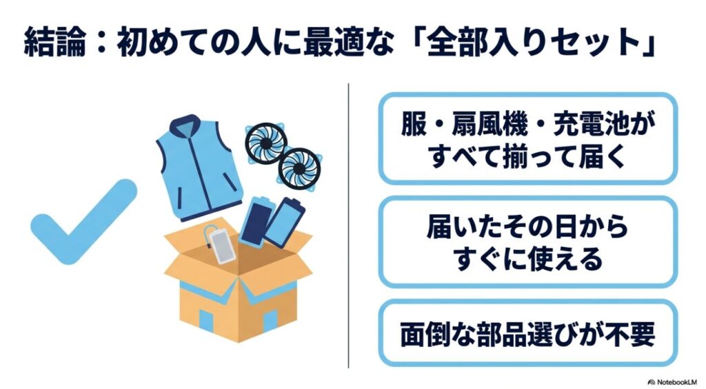 面倒な部品選びが不要で届いたその日からすぐに使える空調服