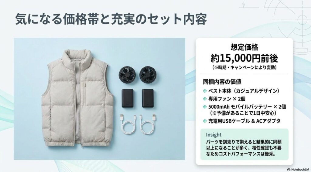 バッテリー2個や専用ファンなどが全て同梱されたお得な一式