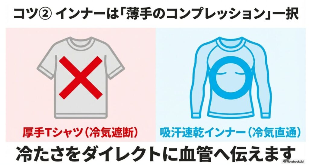 推奨される薄手コンプレッションインナー