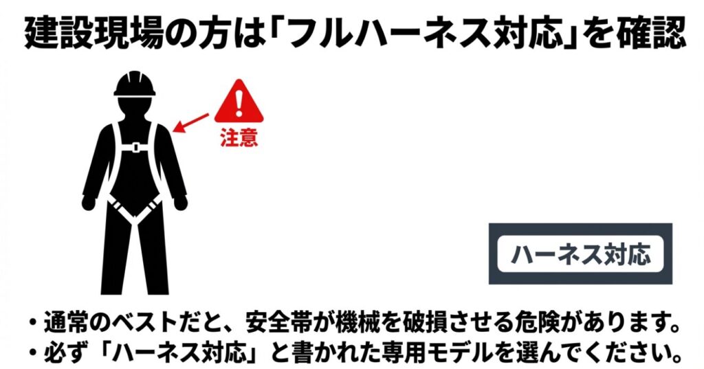 フルハーネス専用モデルの確認推奨