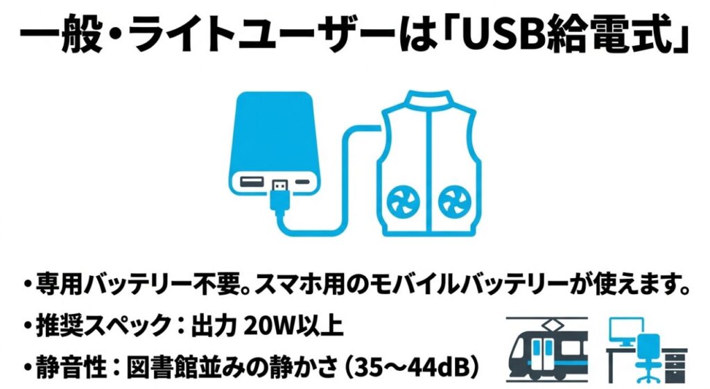 静音性とUSB給電モバイルバッテリー