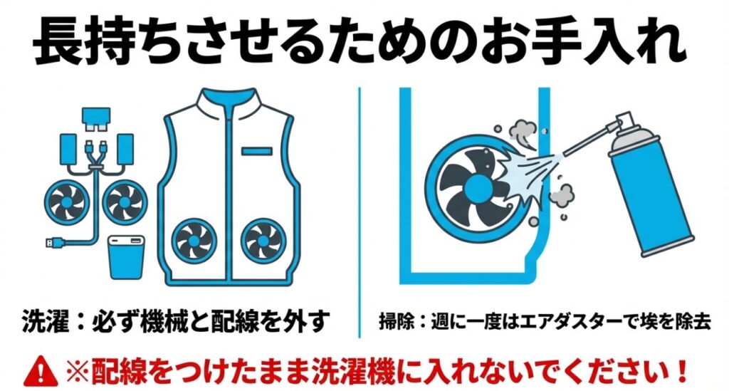 機械の取り外しとエアダスター掃除