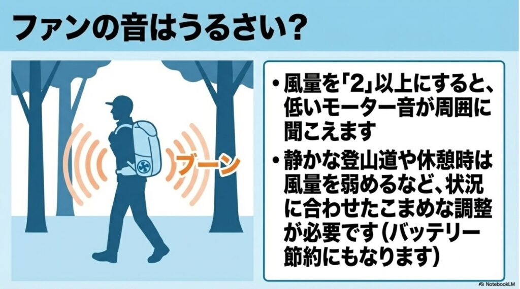 風量を上げるとモーター音が周囲に聞こえることを示すイラスト