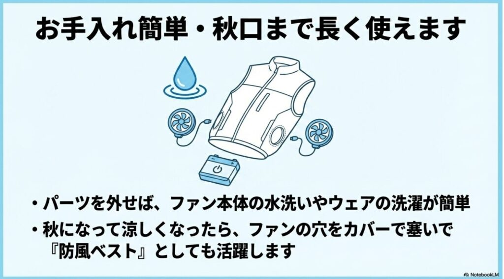 パーツを外して簡単に洗濯でき秋には防風ベストとしても使えるという説明