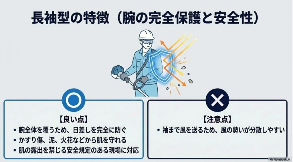 肌の露出が禁止された現場で必須となる機能の解説