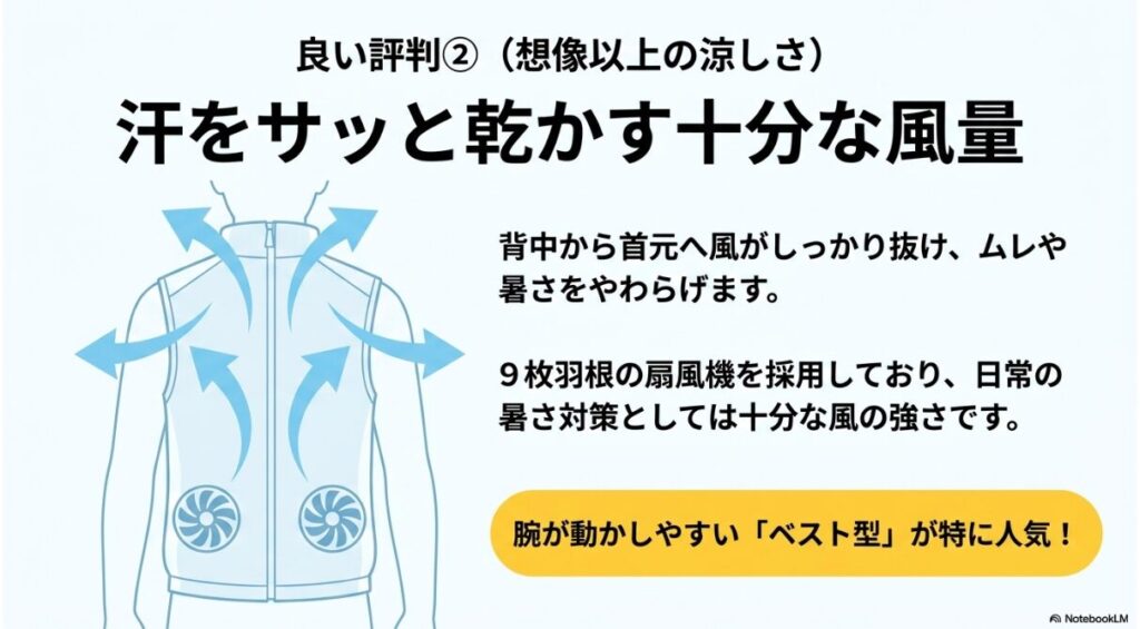 汗を乾かす十分な風量や腕が動かしやすいベスト型のメリット