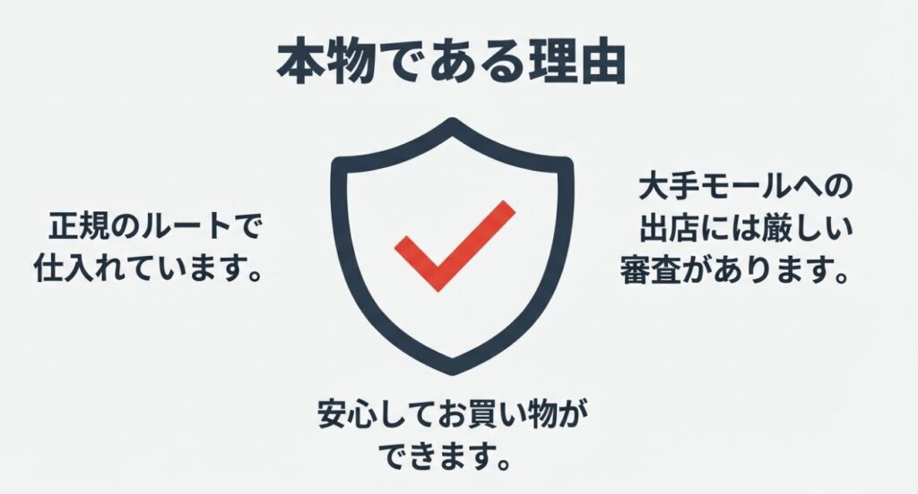 正規ルート仕入れと厳しい審査による本物の証明