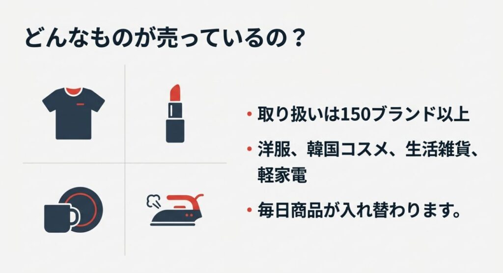 洋服や韓国コスメなど多種多様な取り扱いカテゴリーの紹介