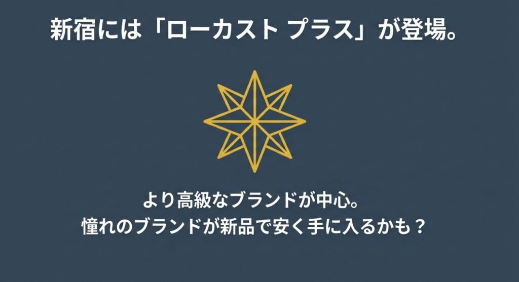 高級ブランドを中心に扱う新業態ローカストプラスの紹介
