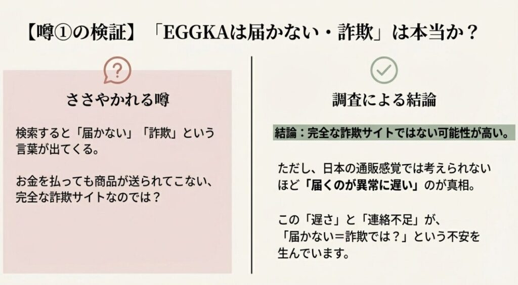 EGGKAは届かない詐欺サイトなのか検証した結果