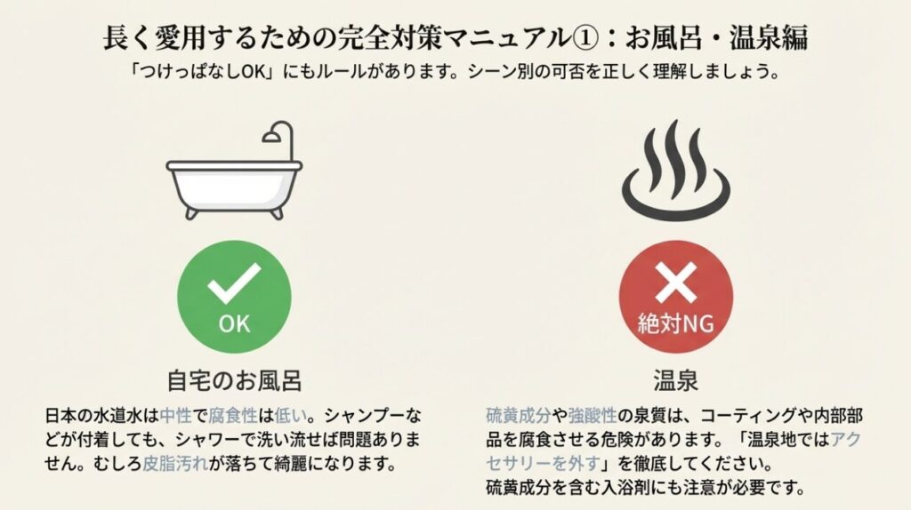 自宅のお風呂はつけっぱなしOKだが、硫黄成分を含む温泉は変色の原因となるためNGであることを示すイラスト
