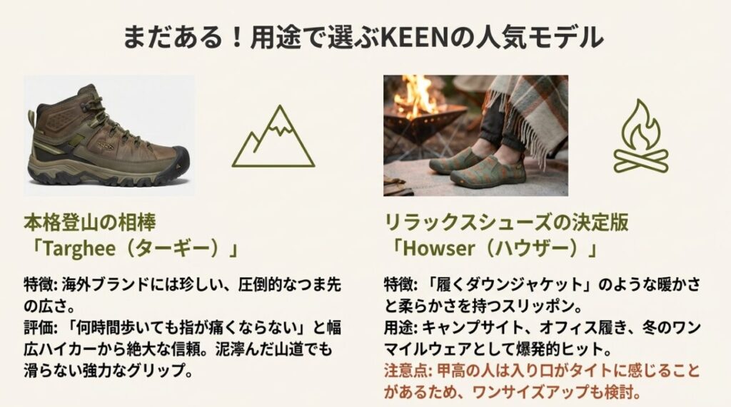 KEENの人気モデル用途別選び方:登山用ターギーとリラックス用ハウザーの特徴