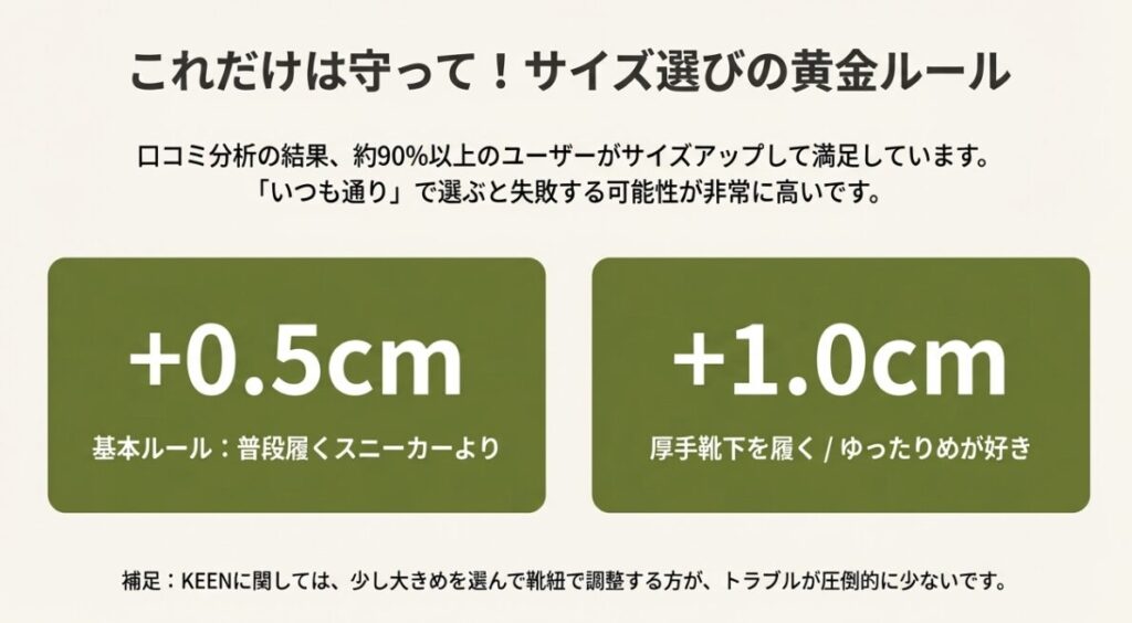 失敗しないKEENサイズ選びの黄金ルール +0.5cmから+1.0cm推奨