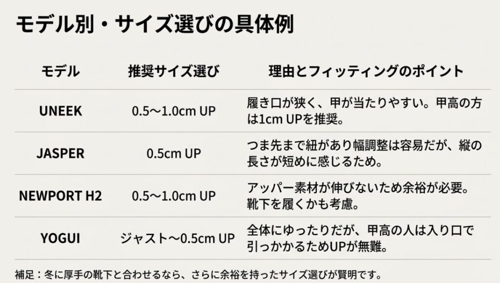 UNEEK、JASPER、NEWPORT H2、YOGUIの推奨サイズアップ幅と理由をまとめた一覧表