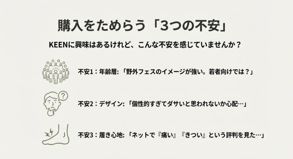 KEENの購入を迷う人が抱く3つの不安（若者向けイメージ、個性的なデザイン、痛いという評判）のイラスト