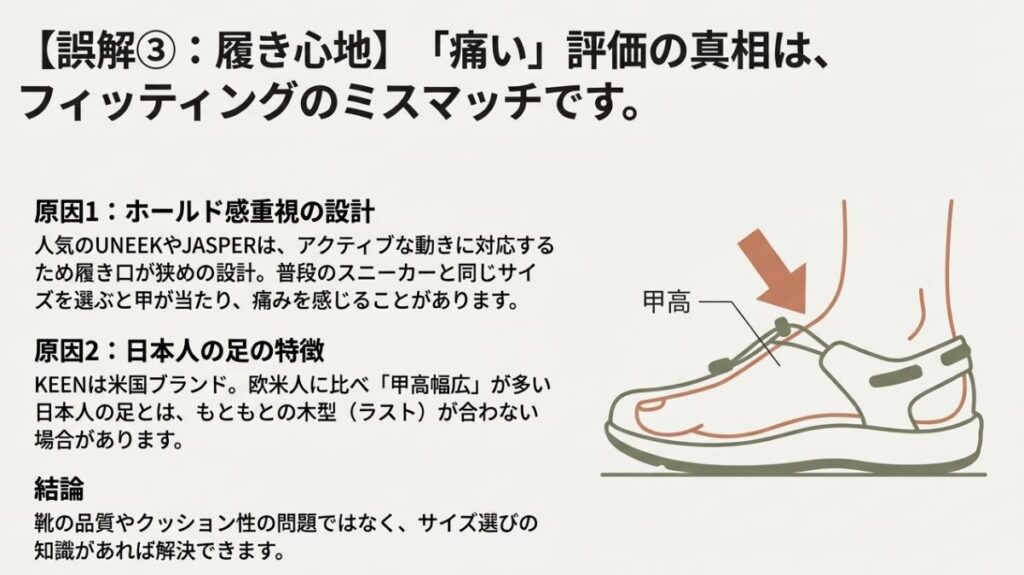日本人の甲高幅広の足が、履き口の狭いKEENのモデルに当たって痛みが出る仕組みのイラスト解説