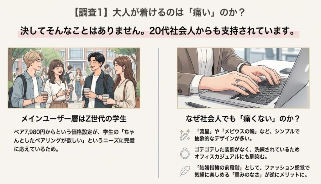 Nicoiroのペアリングを着用する学生カップルと社会人のイメージイラスト