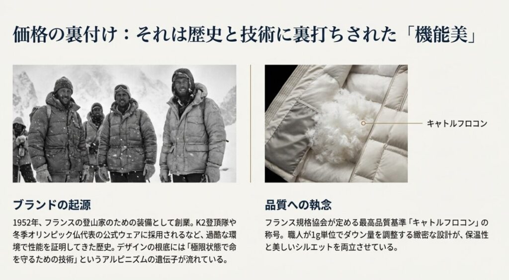 1950年代の登山隊のモノクロ写真と、高品質なダウンボール（キャトルフロコン）の解説図。ブランドの歴史的背景を示すスライド。