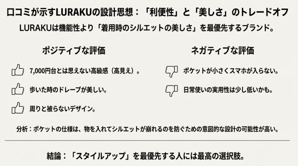 LURAKUのポジティブな評価とネガティブな評価の比較まとめ