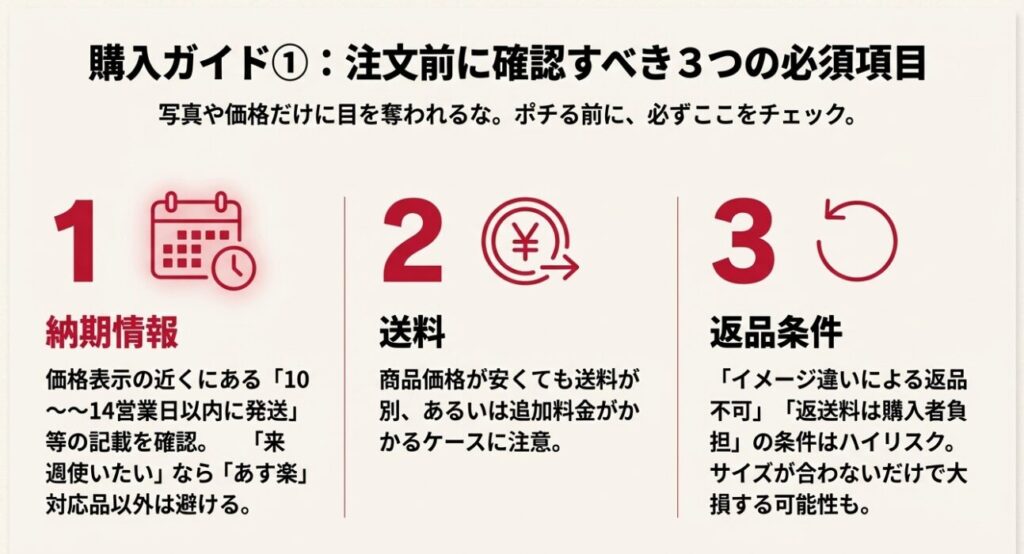 Sloloura購入時にトラブルを防ぐために確認すべき納期情報、送料、返品条件のチェックリスト