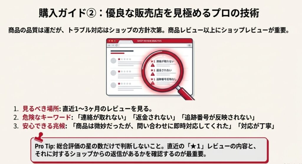 商品レビューだけでなく直近のショップレビューを確認して信頼性を判断する方法