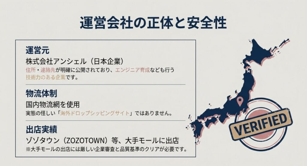 運営会社が日本企業「株式会社アンシェル」であることの証明