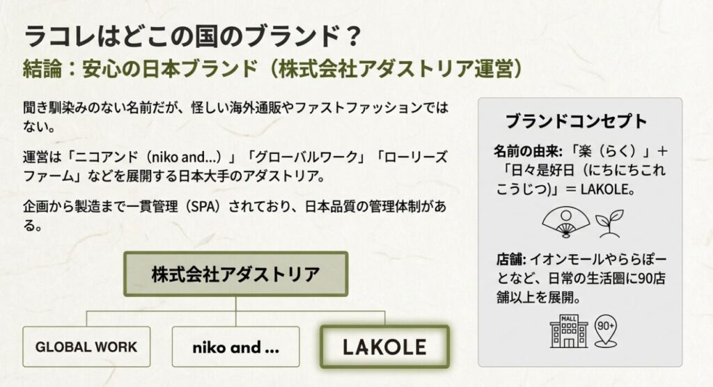 ラコレの運営会社は株式会社アダストリア。ニコアンドなどと同じ日本ブランド