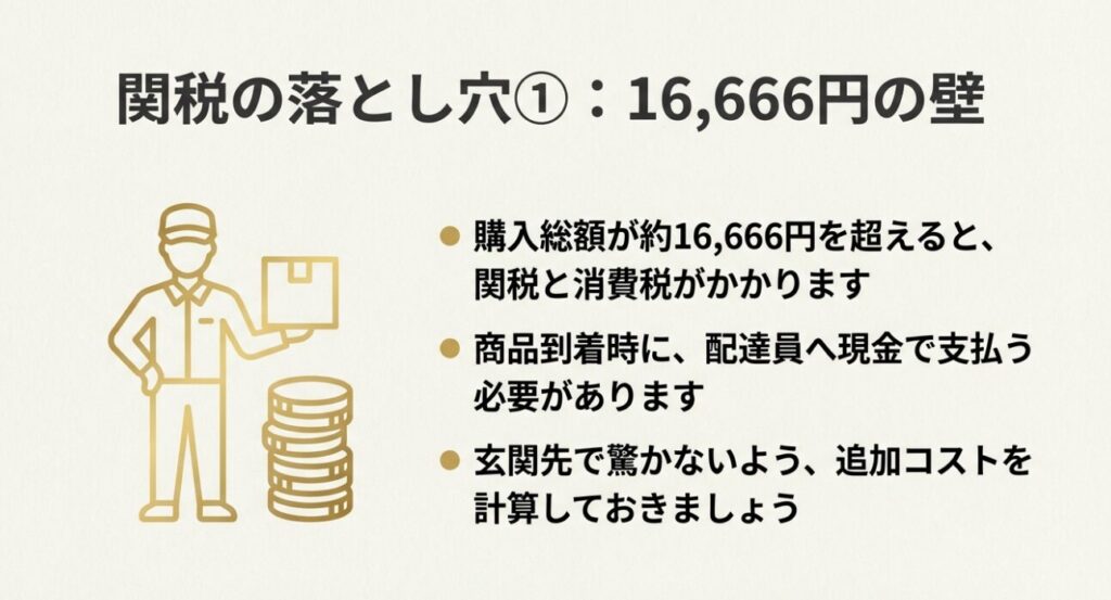 購入総額が約16,666円を超えると配達時に現金で関税を支払う必要があることの注意喚起
