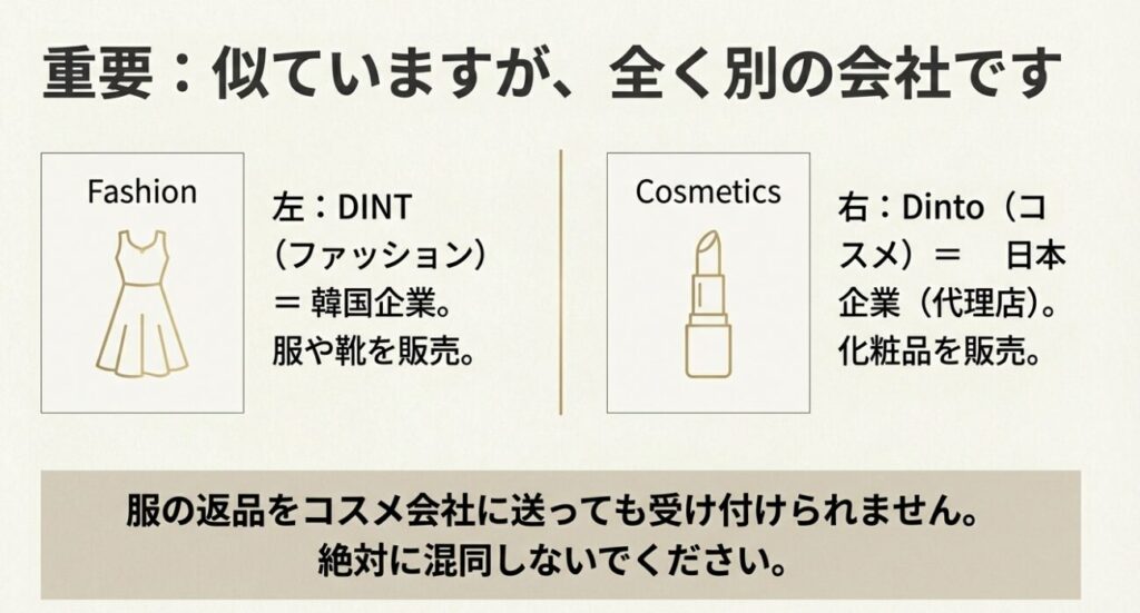 韓国のアパレルブランドDINTと日本のコスメ代理店Dintoが別会社であることを示す比較図